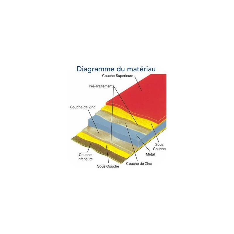 Abri à Vélos En Métal 1750L Vert 1,74m² + Kit D'ancrage TRIMETALS 6 Abri à Vélos En Métal 1750L Vert 1,74m² + Kit D'ancrage TRIMETALS – Image 4