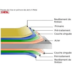 Abri De Jardin En Métal 8,84m² PLUS Anthracite + Kit D'ancrage X-METAL -Abri De Jardin abri de jardin metal 884m plus anthracite kit d ancrage x metal 3